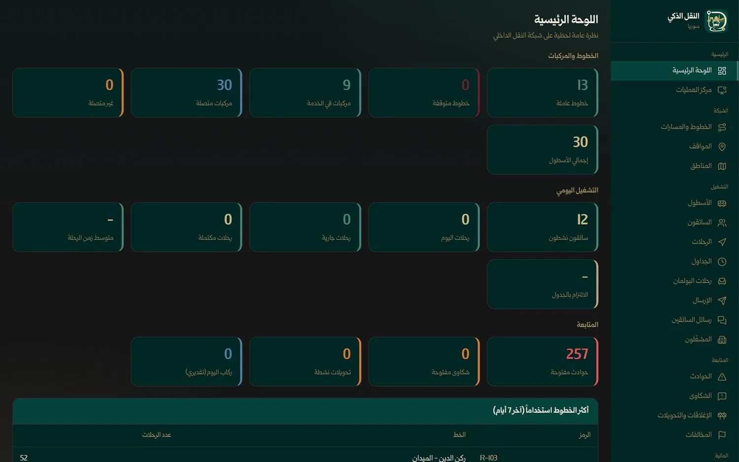 اللوحة الرئيسية