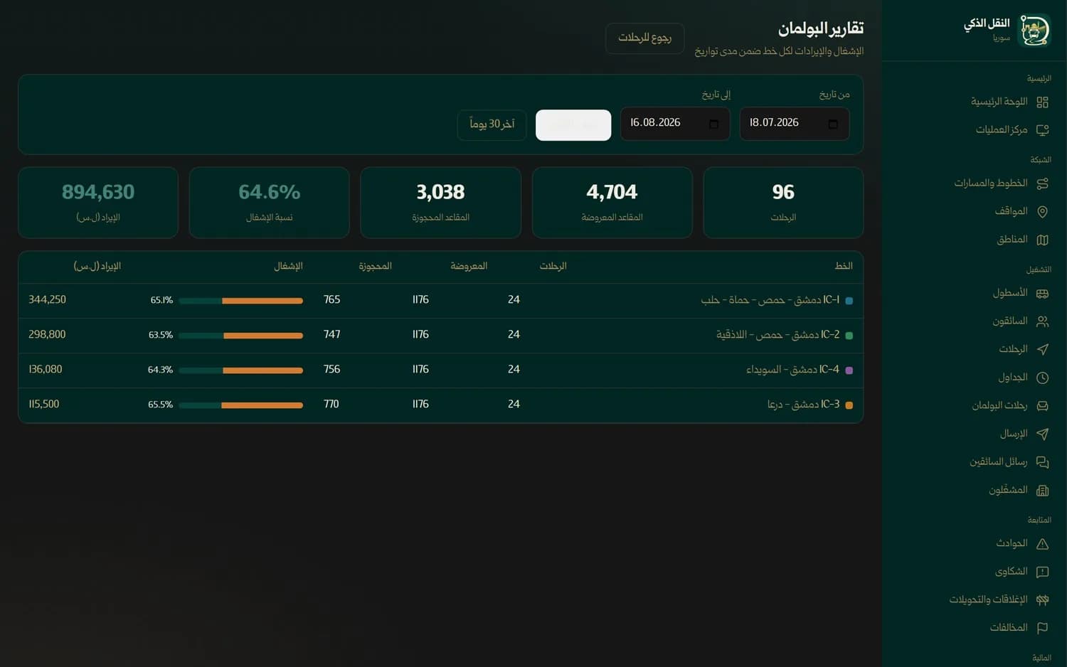 تقارير الإشغال والإيرادات