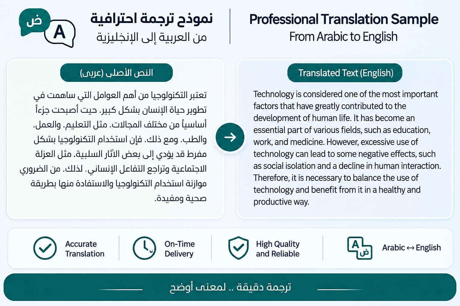 ترجمة احترافية من العربية إلى الإنجليزية والعكس
