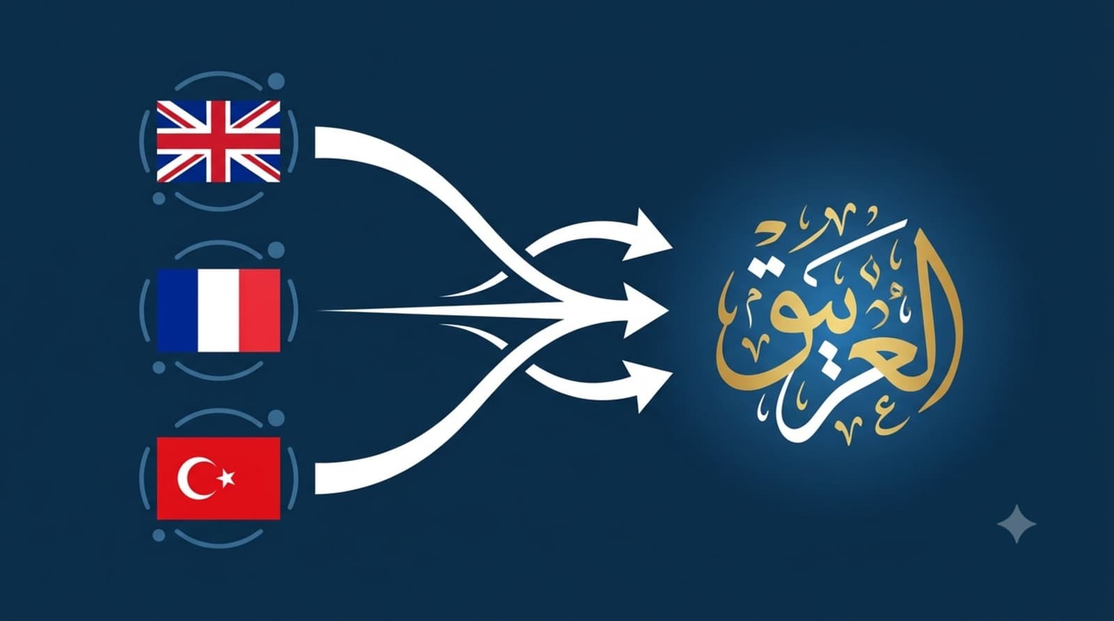 ترجمة احترافية من العربية للإنجليزية وبالعكس