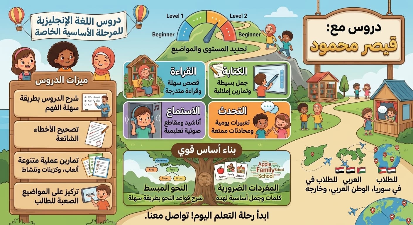 دروس اللغة الإنجليزية للمرحلة الأساسية - قواعد ومفردات