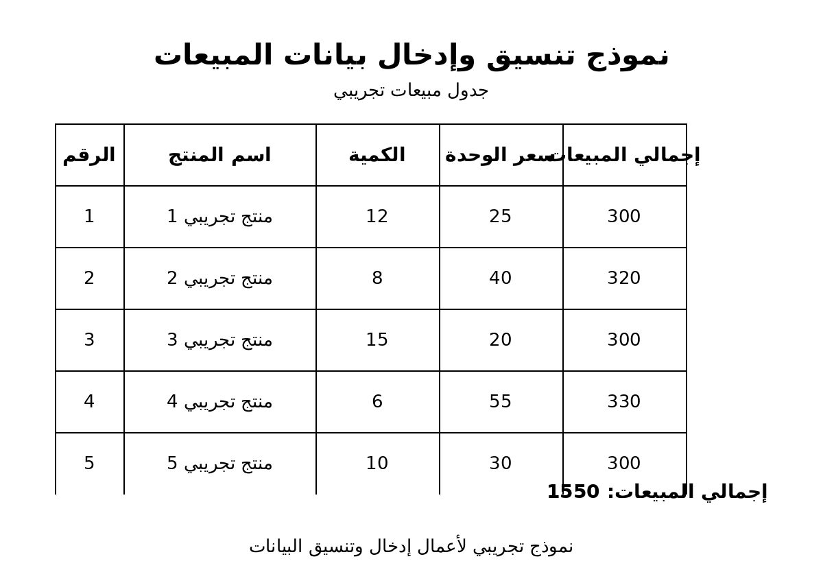 تنسيق وإدخال البيانات