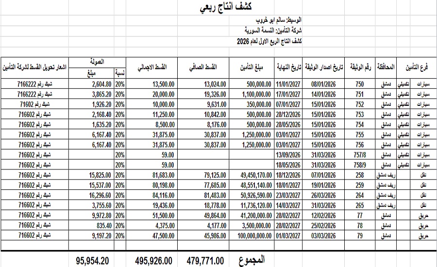 كشف إنتاج