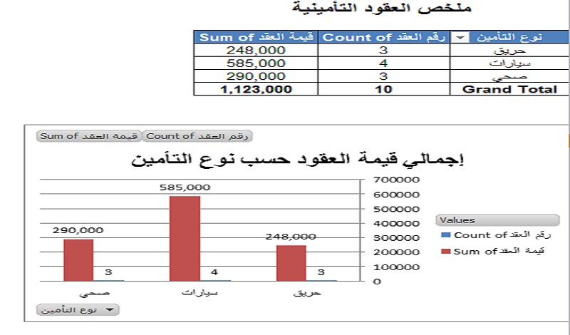 ملخص عقود التأمين