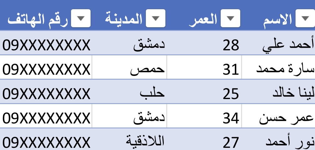 نموذج عمل لـ سندس