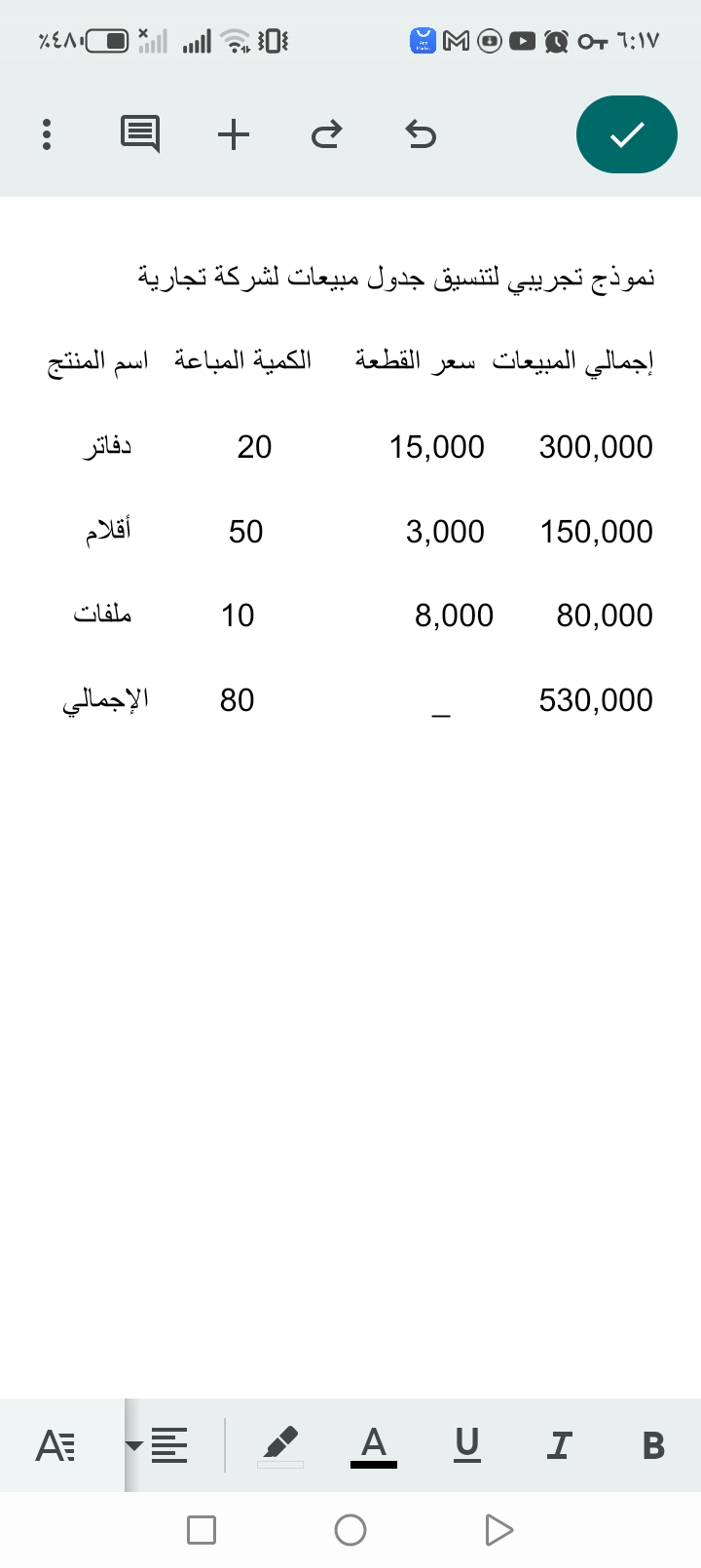 نموذج عمل لـ مديحة خالد سرور